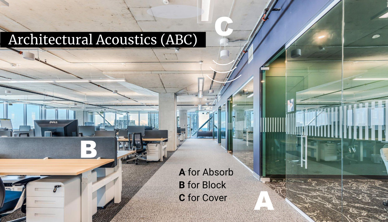 ABC Office acoustics